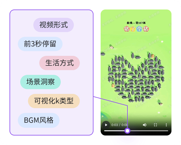 attribution analyzer