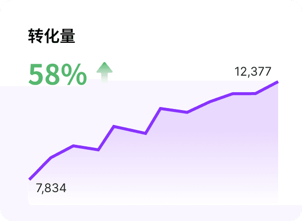 attribution analyzer